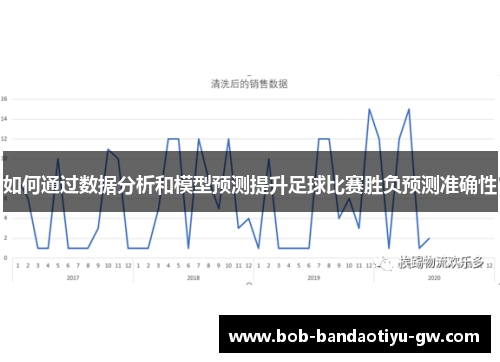 如何通过数据分析和模型预测提升足球比赛胜负预测准确性