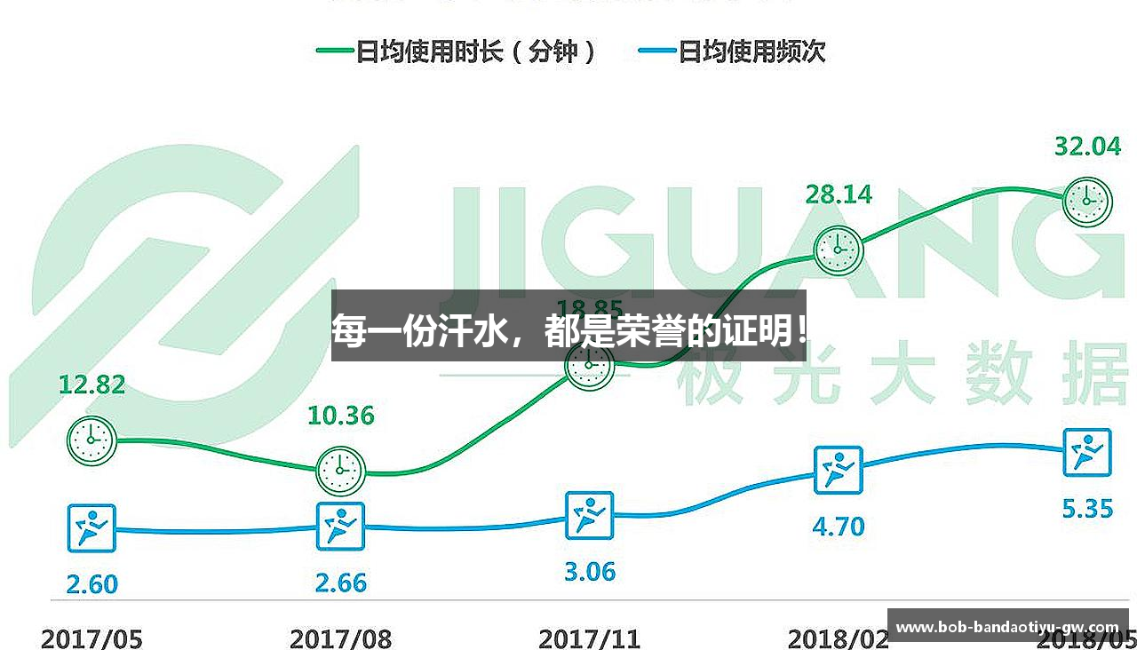 每一份汗水，都是荣誉的证明！